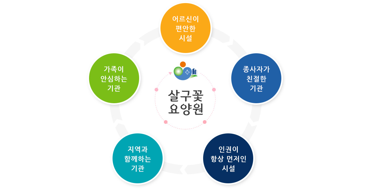 �̼ǰ�����