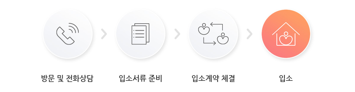 �Լҽ�û������